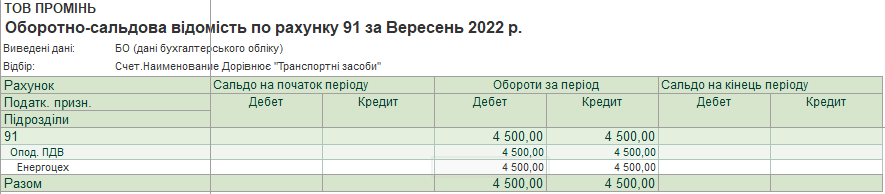 Расчеты по 70 счету