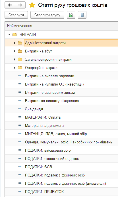 Звіт аналіз руху коштів 2