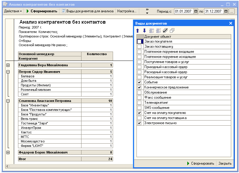  Рис. 4. «1С:CRM» – позволяет, например, легко проконтролировать исполнение менеджерами по продажам регламента по частоте контактов за период с закрепленными за ними клиентами, причем можно использовать не только все, но и только определенные типы контактов. 
