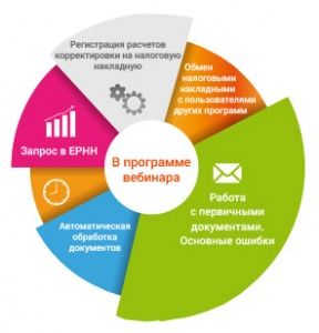 Первый Всеукраинский вебинар от «M.E.Doc»